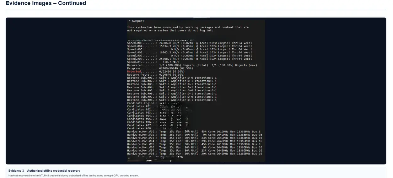 Sanitized terminal evidence from authorized offline credential recovery testing performed during a penetration test.